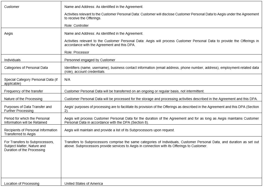 processing activities